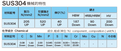 >ステンレスSUS304表