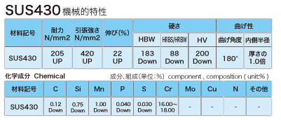 >ステンレスSUS430表